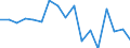 Unit of measure: Percentage / Income and living conditions indicator: At persistent risk of poverty rate by age and gender (cut-off point: 60% of median equivalised income) / International Standard Classification of Education (ISCED 2011): Less than primary, primary and lower secondary education (levels 0-2) / Sex: Total / Geopolitical entity (reporting): Norway