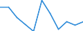 Unit of measure: Percentage / Income and living conditions indicator: At persistent risk of poverty rate by age and gender (cut-off point: 60% of median equivalised income) / International Standard Classification of Education (ISCED 2011): Less than primary, primary and lower secondary education (levels 0-2) / Sex: Total / Geopolitical entity (reporting): United Kingdom