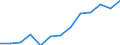 Unit of measure: Percentage / Income and living conditions indicator: At persistent risk of poverty rate by age and gender (cut-off point: 60% of median equivalised income) / International Standard Classification of Education (ISCED 2011): Less than primary, primary and lower secondary education (levels 0-2) / Sex: Males / Geopolitical entity (reporting): Euro area (EA11-1999, EA12-2001, EA13-2007, EA15-2008, EA16-2009, EA17-2011, EA18-2014, EA19-2015, EA20-2023)