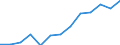 Unit of measure: Percentage / Income and living conditions indicator: At persistent risk of poverty rate by age and gender (cut-off point: 60% of median equivalised income) / International Standard Classification of Education (ISCED 2011): Less than primary, primary and lower secondary education (levels 0-2) / Sex: Males / Geopolitical entity (reporting): Euro area - 19 countries  (2015-2022)