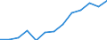 Unit of measure: Percentage / Income and living conditions indicator: At persistent risk of poverty rate by age and gender (cut-off point: 60% of median equivalised income) / International Standard Classification of Education (ISCED 2011): Less than primary, primary and lower secondary education (levels 0-2) / Sex: Males / Geopolitical entity (reporting): Euro area - 18 countries (2014)