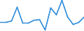 Unit of measure: Percentage / Income and living conditions indicator: At persistent risk of poverty rate by age and gender (cut-off point: 60% of median equivalised income) / International Standard Classification of Education (ISCED 2011): Less than primary, primary and lower secondary education (levels 0-2) / Sex: Males / Geopolitical entity (reporting): Czechia