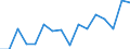 Unit of measure: Percentage / Income and living conditions indicator: At persistent risk of poverty rate by age and gender (cut-off point: 60% of median equivalised income) / International Standard Classification of Education (ISCED 2011): Less than primary, primary and lower secondary education (levels 0-2) / Sex: Males / Geopolitical entity (reporting): Latvia