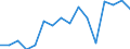 Unit of measure: Percentage / Income and living conditions indicator: At persistent risk of poverty rate by age and gender (cut-off point: 60% of median equivalised income) / International Standard Classification of Education (ISCED 2011): Less than primary, primary and lower secondary education (levels 0-2) / Sex: Males / Geopolitical entity (reporting): Lithuania