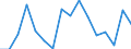 Unit of measure: Percentage / Income and living conditions indicator: At persistent risk of poverty rate by age and gender (cut-off point: 60% of median equivalised income) / International Standard Classification of Education (ISCED 2011): Less than primary, primary and lower secondary education (levels 0-2) / Sex: Males / Geopolitical entity (reporting): Poland