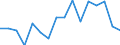 Unit of measure: Percentage / Income and living conditions indicator: At persistent risk of poverty rate by age and gender (cut-off point: 60% of median equivalised income) / International Standard Classification of Education (ISCED 2011): Less than primary, primary and lower secondary education (levels 0-2) / Sex: Males / Geopolitical entity (reporting): Portugal