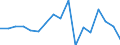 Unit of measure: Percentage / Income and living conditions indicator: At persistent risk of poverty rate by age and gender (cut-off point: 60% of median equivalised income) / International Standard Classification of Education (ISCED 2011): Less than primary, primary and lower secondary education (levels 0-2) / Sex: Males / Geopolitical entity (reporting): Norway