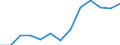 Unit of measure: Percentage / Income and living conditions indicator: At persistent risk of poverty rate by age and gender (cut-off point: 60% of median equivalised income) / International Standard Classification of Education (ISCED 2011): Less than primary, primary and lower secondary education (levels 0-2) / Sex: Females / Geopolitical entity (reporting): Euro area (EA11-1999, EA12-2001, EA13-2007, EA15-2008, EA16-2009, EA17-2011, EA18-2014, EA19-2015, EA20-2023)