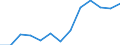 Unit of measure: Percentage / Income and living conditions indicator: At persistent risk of poverty rate by age and gender (cut-off point: 60% of median equivalised income) / International Standard Classification of Education (ISCED 2011): Less than primary, primary and lower secondary education (levels 0-2) / Sex: Females / Geopolitical entity (reporting): Euro area - 18 countries (2014)