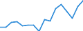 Unit of measure: Percentage / Income and living conditions indicator: At persistent risk of poverty rate by age and gender (cut-off point: 60% of median equivalised income) / International Standard Classification of Education (ISCED 2011): Less than primary, primary and lower secondary education (levels 0-2) / Sex: Females / Geopolitical entity (reporting): Czechia