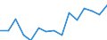 Percentage / At persistent risk of poverty rate by age and gender (cut-off point: 60% of median equivalised income) / Less than primary, primary and lower secondary education (levels 0-2) / Total / Latvia