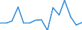 Percentage / At persistent risk of poverty rate by age and gender (cut-off point: 60% of median equivalised income) / Less than primary, primary and lower secondary education (levels 0-2) / Males / Czechia