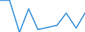 Country of citizenship: EU27 countries (from 2020) except reporting country / Age class: From 16 to 29 years / Sex: Total / Unit of measure: Percentage / Geopolitical entity (reporting): United Kingdom