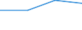 Country of citizenship: EU27 countries (from 2020) except reporting country / Age class: From 16 to 29 years / Sex: Males / Unit of measure: Percentage / Geopolitical entity (reporting): Netherlands