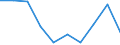 EU27 countries (from 2020) except reporting country / From 18 to 54 years / Total / Percentage / Iceland