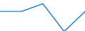 Statistical information: Median equivalised income / Risk of poverty threshold: Below 60% / Country/region of birth: EU27 countries (from 2020) except reporting country / Age class: Total / Sex: Total / Unit of measure: Percentage / Geopolitical entity (reporting): Croatia