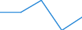 Statistical information: Median equivalised income / Risk of poverty threshold: Below 60% / Country/region of birth: EU27 countries (from 2020) except reporting country / Age class: Total / Sex: Total / Unit of measure: Percentage / Geopolitical entity (reporting): Italy