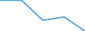 Statistical information: Median equivalised income / Risk of poverty threshold: Below 60% / Country/region of birth: EU27 countries (from 2020) except reporting country / Age class: Total / Sex: Total / Unit of measure: Percentage / Geopolitical entity (reporting): Latvia