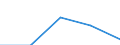 Statistical information: Median equivalised income / Risk of poverty threshold: Below 60% / Country/region of birth: EU27 countries (from 2020) except reporting country / Age class: Total / Sex: Total / Unit of measure: Percentage / Geopolitical entity (reporting): Austria