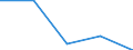 Statistical information: Median equivalised income / Risk of poverty threshold: Below 60% / Country/region of birth: EU27 countries (from 2020) except reporting country / Age class: Total / Sex: Total / Unit of measure: Percentage / Geopolitical entity (reporting): Norway