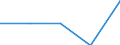 Statistical information: Median equivalised income / Risk of poverty threshold: Below 60% / Country/region of birth: EU27 countries (from 2020) except reporting country / Age class: Total / Sex: Total / Unit of measure: Percentage / Geopolitical entity (reporting): Serbia