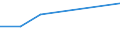 Geburtsland/-region: EU27-Länder (ab 2020) ohne das Meldeland / Altersklasse: 16 bis 19 Jahre / Geschlecht: Insgesamt / Maßeinheit: Prozent / Geopolitische Meldeeinheit: Österreich