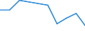 Country/region of birth: EU27 countries (from 2020) except reporting country / Age class: From 16 to 19 years / Sex: Total / Unit of measure: Percentage / Geopolitical entity (reporting): Finland