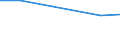 Geburtsland/-region: EU27-Länder (ab 2020) ohne das Meldeland / Altersklasse: 16 bis 19 Jahre / Geschlecht: Insgesamt / Maßeinheit: Prozent / Geopolitische Meldeeinheit: Schweden