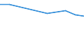 Geburtsland/-region: EU27-Länder (ab 2020) ohne das Meldeland / Altersklasse: 16 bis 19 Jahre / Geschlecht: Insgesamt / Maßeinheit: Prozent / Geopolitische Meldeeinheit: Norwegen