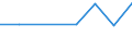 Geburtsland/-region: EU27-Länder (ab 2020) ohne das Meldeland / Altersklasse: 16 bis 19 Jahre / Geschlecht: Insgesamt / Maßeinheit: Prozent / Geopolitische Meldeeinheit: United Kingdom