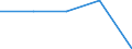 Statistical information: Median equivalised income / Risk of poverty threshold: Below 60% / Country/region of birth: EU27 countries (from 2020) except reporting country / Age class: Total / Sex: Males / Unit of measure: Percentage / Geopolitical entity (reporting): European Union - 27 countries (from 2020)