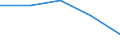 Statistical information: Median equivalised income / Risk of poverty threshold: Below 60% / Country/region of birth: EU27 countries (from 2020) except reporting country / Age class: Total / Sex: Males / Unit of measure: Percentage / Geopolitical entity (reporting): Cyprus