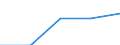 Statistical information: Median equivalised income / Risk of poverty threshold: Below 60% / Country/region of birth: EU27 countries (from 2020) except reporting country / Age class: Total / Sex: Males / Unit of measure: Percentage / Geopolitical entity (reporting): Poland