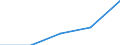 Statistical information: Median equivalised income / Risk of poverty threshold: Below 60% / Country/region of birth: EU27 countries (from 2020) except reporting country / Age class: Total / Sex: Males / Unit of measure: Percentage / Geopolitical entity (reporting): Slovenia