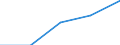 Statistical information: Median equivalised income / Risk of poverty threshold: Below 60% / Country/region of birth: EU27 countries (from 2020) except reporting country / Age class: Total / Sex: Males / Unit of measure: Percentage / Geopolitical entity (reporting): Slovakia