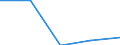 Statistical information: Median equivalised income / Risk of poverty threshold: Below 60% / Country/region of birth: EU27 countries (from 2020) except reporting country / Age class: Total / Sex: Males / Unit of measure: Percentage / Geopolitical entity (reporting): Norway