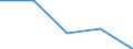 Statistical information: Median equivalised income / Risk of poverty threshold: Below 60% / Country/region of birth: EU27 countries (from 2020) except reporting country / Age class: Total / Sex: Females / Unit of measure: Percentage / Geopolitical entity (reporting): Slovakia