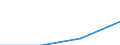 Geburtsland/-region: EU27-Länder (ab 2020) ohne das Meldeland / Altersklasse: 16 bis 19 Jahre / Geschlecht: Frauen / Maßeinheit: Prozent / Geopolitische Meldeeinheit: Irland