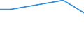 Geburtsland/-region: EU27-Länder (ab 2020) ohne das Meldeland / Altersklasse: 16 bis 19 Jahre / Geschlecht: Frauen / Maßeinheit: Prozent / Geopolitische Meldeeinheit: Italien