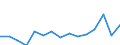 Geburtsland/-region: EU27-Länder (ab 2020) ohne das Meldeland / Altersklasse: 16 bis 19 Jahre / Geschlecht: Frauen / Maßeinheit: Prozent / Geopolitische Meldeeinheit: Luxemburg