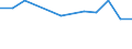 Geburtsland/-region: EU27-Länder (ab 2020) ohne das Meldeland / Altersklasse: 16 bis 24 Jahre / Geschlecht: Insgesamt / Maßeinheit: Prozent / Geopolitische Meldeeinheit: Griechenland