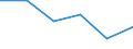 Geburtsland/-region: EU27-Länder (ab 2020) ohne das Meldeland / Altersklasse: 16 bis 24 Jahre / Geschlecht: Männer / Maßeinheit: Prozent / Geopolitische Meldeeinheit: Finnland