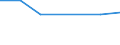 Geburtsland/-region: EU27-Länder (ab 2020) ohne das Meldeland / Altersklasse: 16 bis 24 Jahre / Geschlecht: Männer / Maßeinheit: Prozent / Geopolitische Meldeeinheit: Schweden