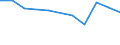 Geburtsland/-region: EU27-Länder (ab 2020) ohne das Meldeland / Altersklasse: 16 bis 24 Jahre / Geschlecht: Männer / Maßeinheit: Prozent / Geopolitische Meldeeinheit: Norwegen