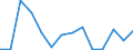 Country/region of birth: EU27 countries (from 2020) except reporting country / Age class: From 16 to 24 years / Sex: Males / Unit of measure: Percentage / Geopolitical entity (reporting): Switzerland