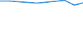 Geburtsland/-region: EU27-Länder (ab 2020) ohne das Meldeland / Altersklasse: 16 bis 29 Jahre / Geschlecht: Insgesamt / Maßeinheit: Prozent / Geopolitische Meldeeinheit: Europäische Union (EU6-1958, EU9-1973, EU10-1981, EU12-1986, EU15-1995, EU25-2004, EU27-2007, EU28-2013, EU27-2020)