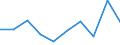 Unit of measure: Percentage / Country of citizenship: Foreign country / Geopolitical entity (reporting): European Union - 28 countries (2013-2020)