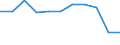 Maßeinheit: Prozent / Land der Staatsangehörigkeit: Meldeland / Geopolitische Meldeeinheit: Europäische Union (EU6-1958, EU9-1973, EU10-1981, EU12-1986, EU15-1995, EU25-2004, EU27-2007, EU28-2013, EU27-2020)