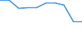 Maßeinheit: Prozent / Land der Staatsangehörigkeit: Meldeland / Geopolitische Meldeeinheit: Europäische Union - 28 Länder (2013-2020)