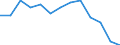 Maßeinheit: Prozent / Land der Staatsangehörigkeit: Meldeland / Geopolitische Meldeeinheit: Euroraum (EA11-1999, EA12-2001, EA13-2007, EA15-2008, EA16-2009, EA17-2011, EA18-2014, EA19-2015, EA20-2023)